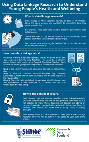 An infographic displaying information on using data linkage research to understand young people's health and wellbeing